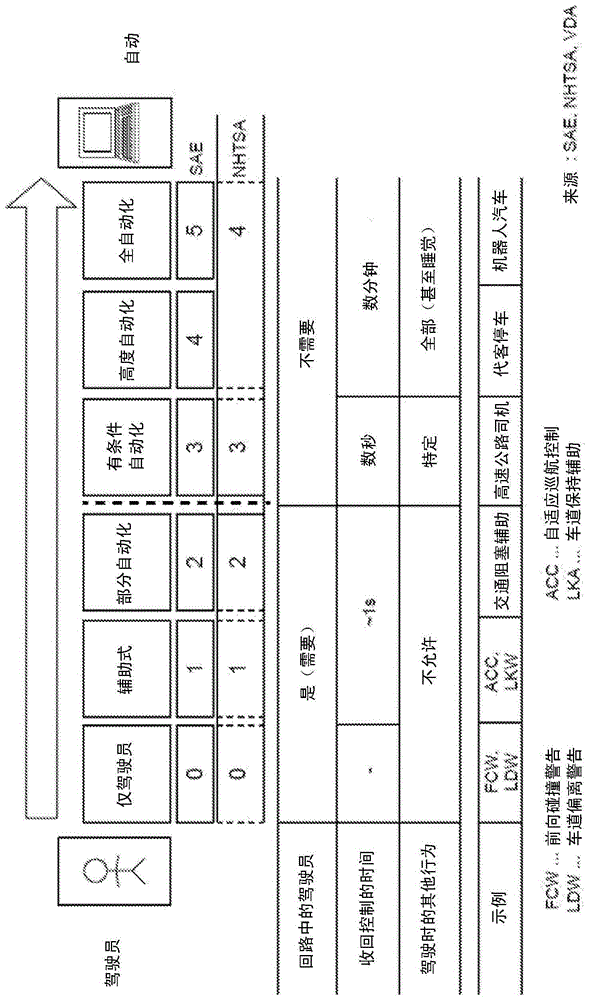 用于安全且可靠的自主车辆的系统和方法与流程