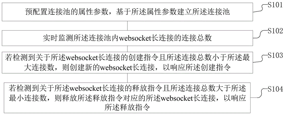 一种数据交互的方法及服务器与流程