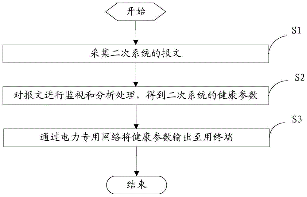 一种远程巡检方法和系统与流程