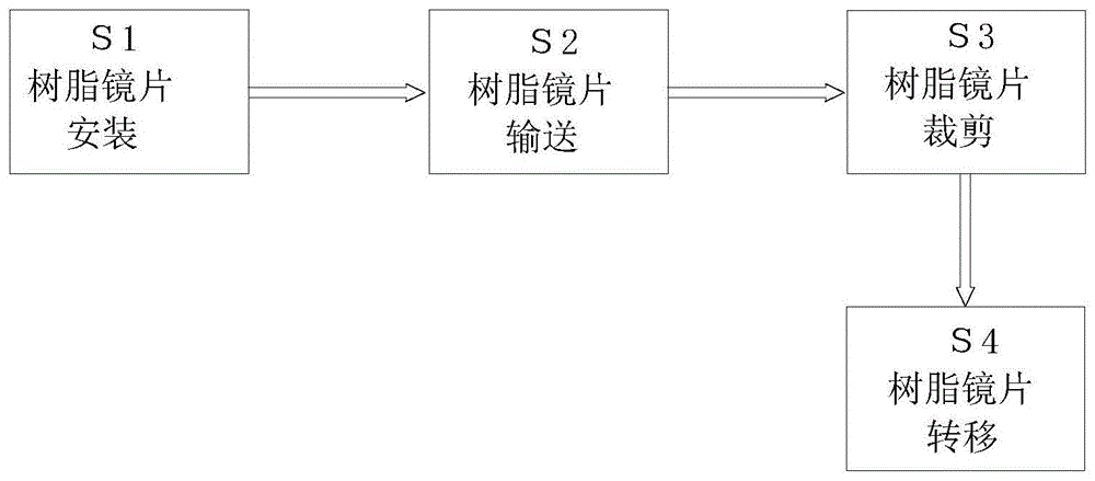 一种树脂光学材料制造加工工艺的制作方法