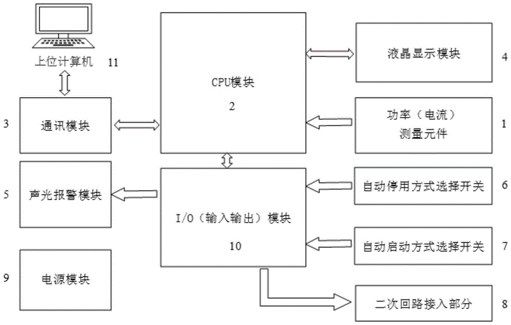 一种低压母线智能过负荷限制器的制作方法