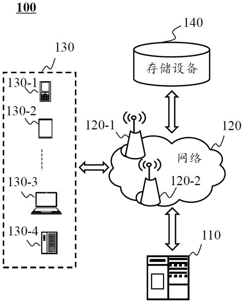 一种信息推送方法和系统与流程