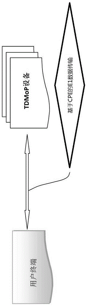 一种基于CPE的E1数据传输方法与流程