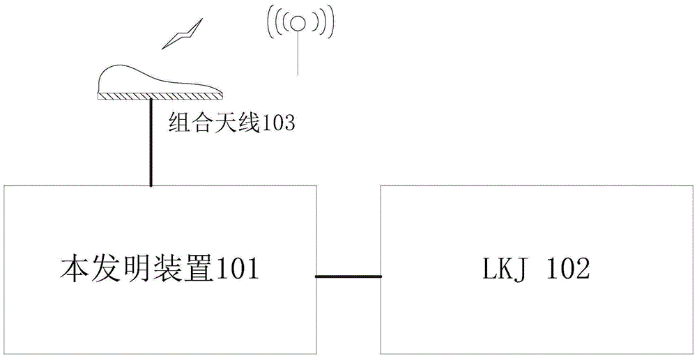 冗余公网移动及电台通信的集成式机车调车安全防护装置的制作方法