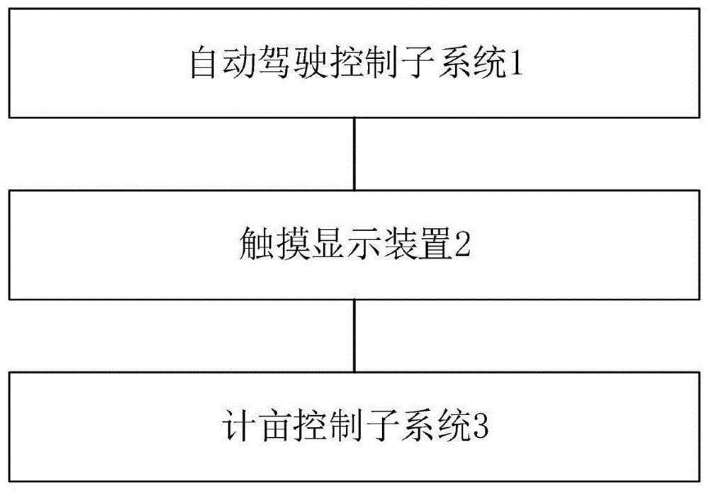 一种应用于农机车辆的显示控制系统的制作方法