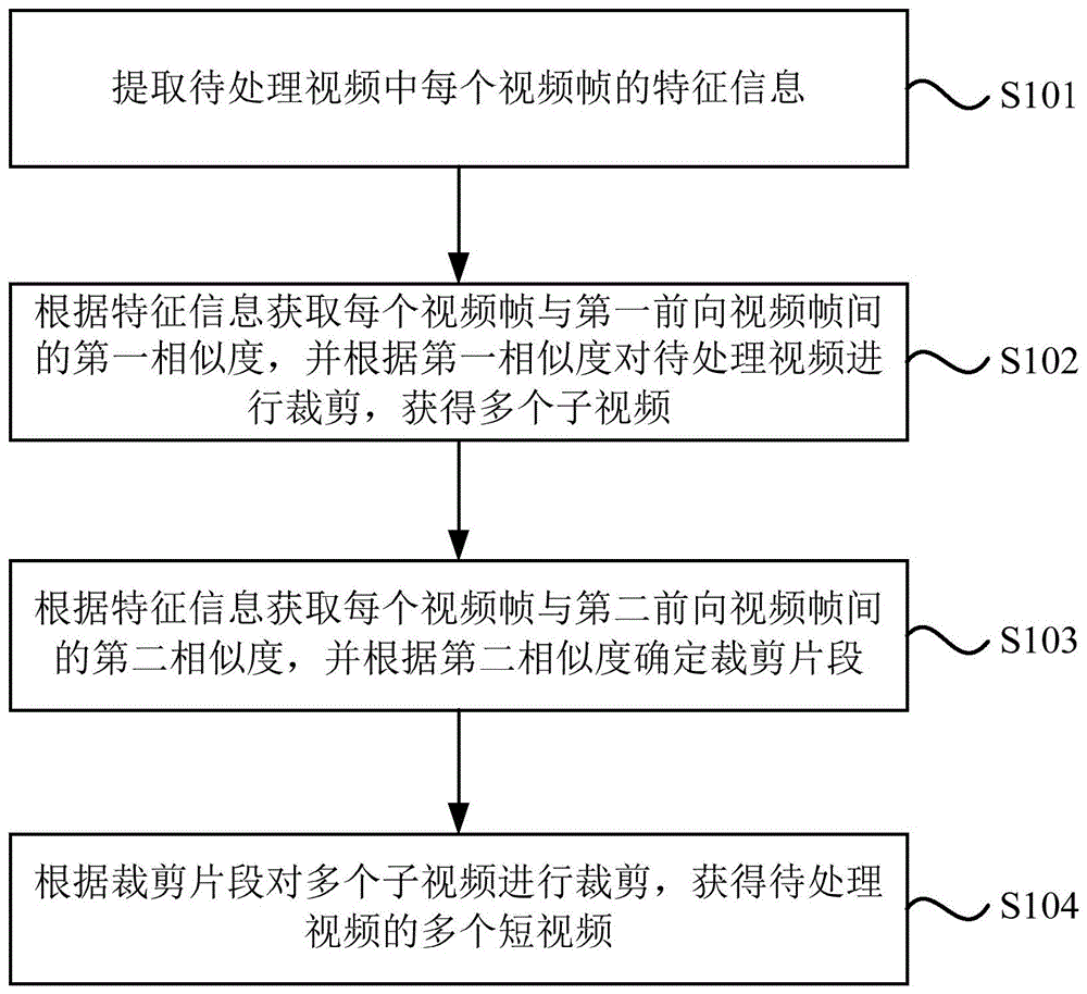 视频的裁剪方法、装置、设备及存储介质与流程