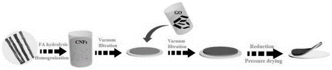 一种纳米纤维素基仿生异质膜材料的制备方法与流程