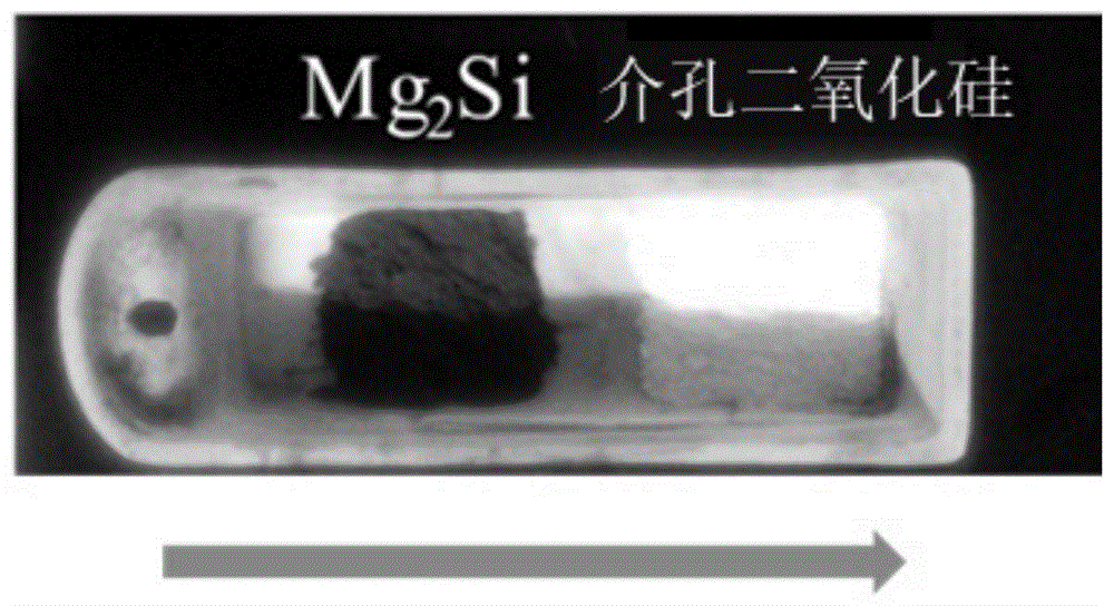 一种多孔硅/硅碳复合材料及其制备方法和应用与流程