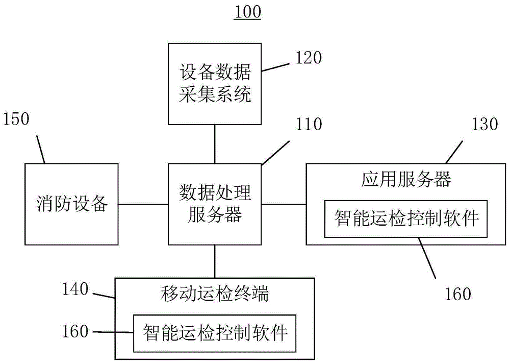 储能电站智能运检设备的制作方法