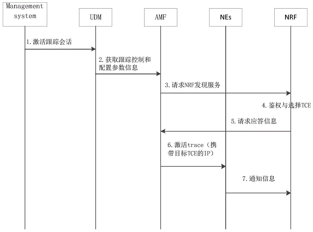 一种5G核心网中TCE资源动态发现的方法及系统与流程