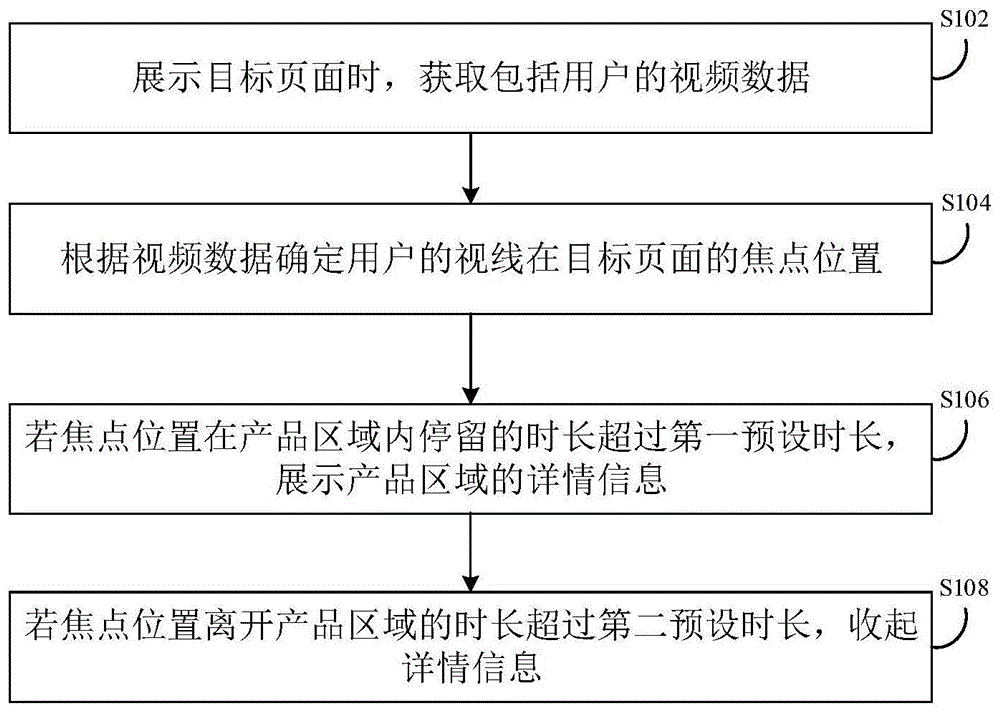 信息展示方法及装置与流程