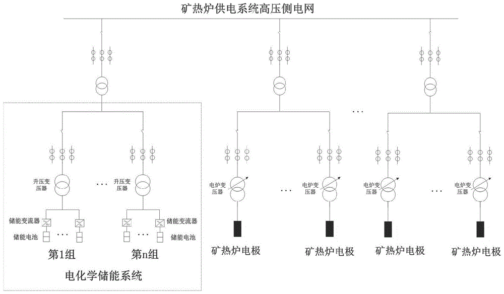 一种矿热炉供电系统三相电流不平衡集中补偿的方法与流程