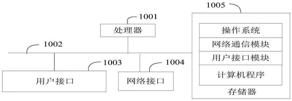 证件边沿检测方法、装置、设备和介质与流程