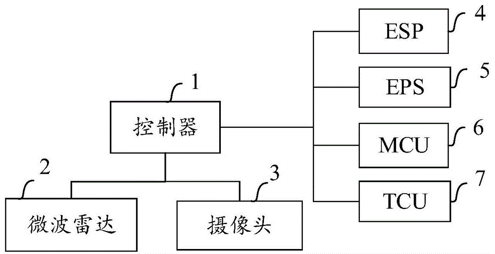 汽车的变道控制方法、装置及存储介质与流程