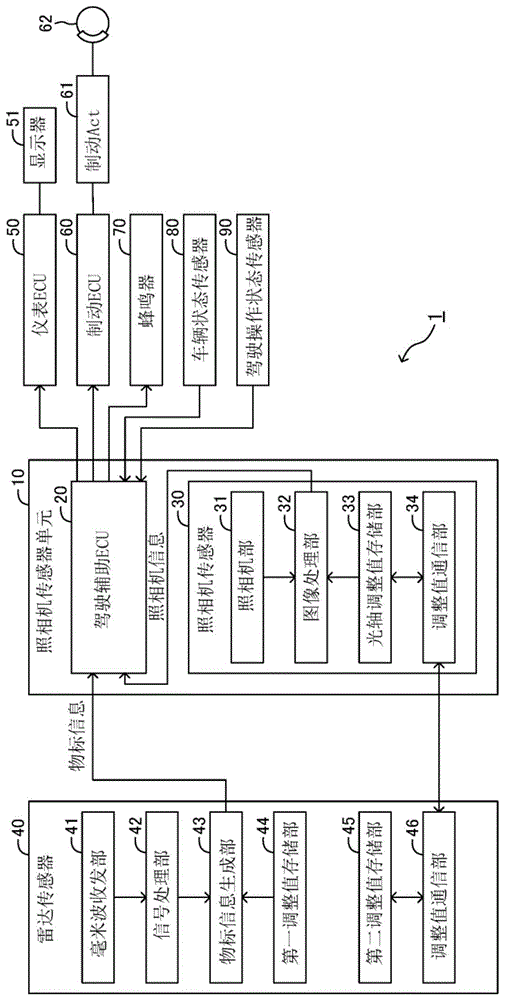 车辆驾驶辅助装置的制作方法