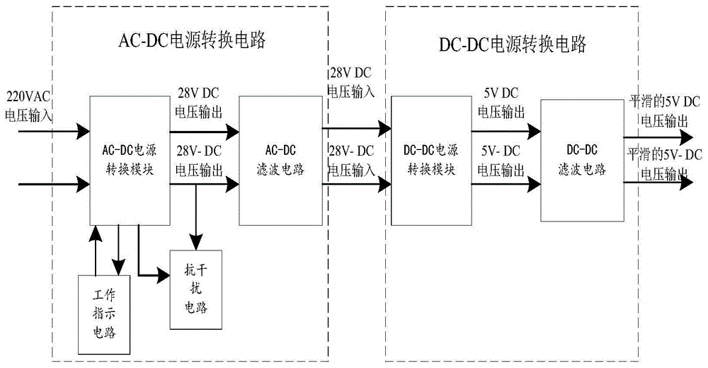 一种二端口级联的AC-DC电源转换电路的制作方法