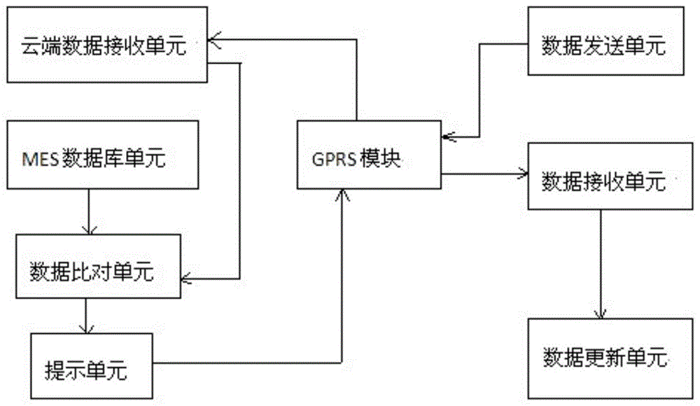 PCB行业生产应用的协议标准管理系统的制作方法