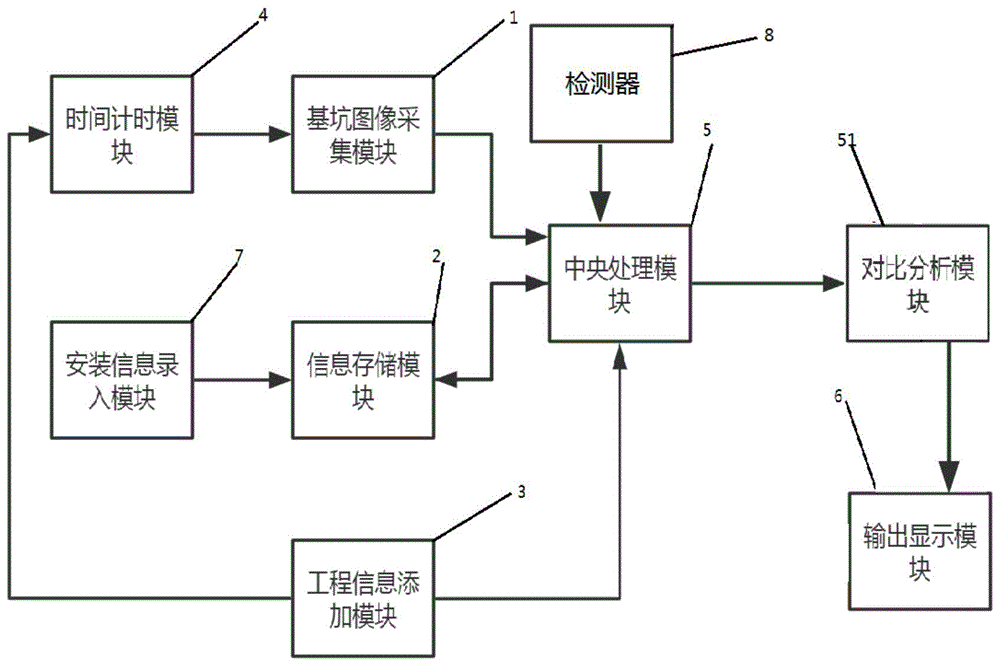 应用于建设监理的基坑监测系统及监理检测方法与流程