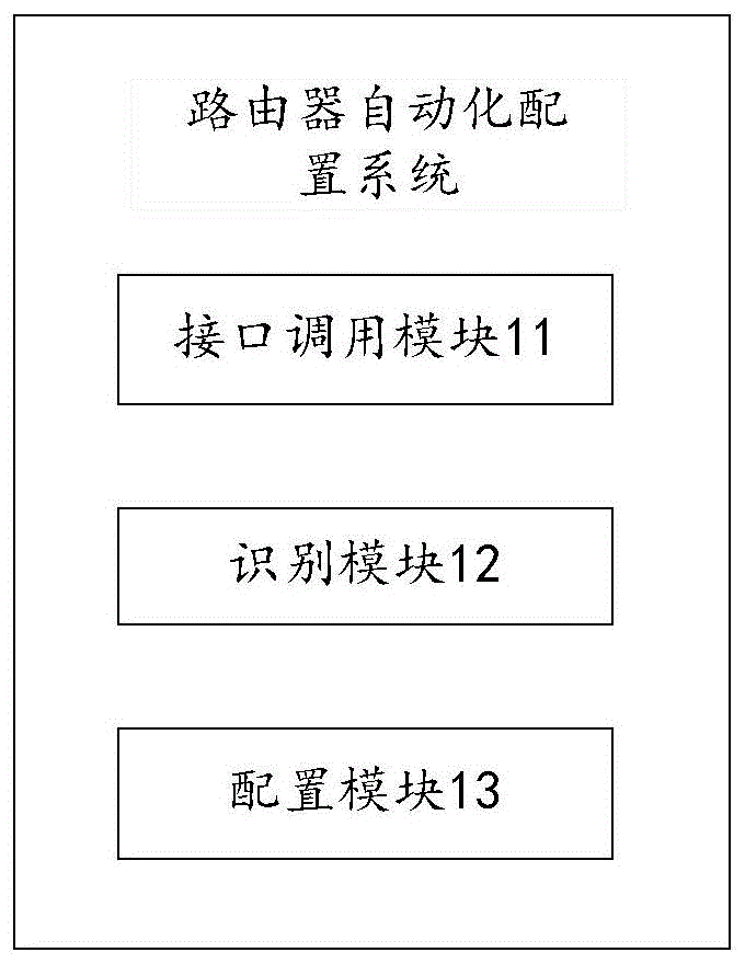 一种路由器自动化配置系统、方法及自动化测试系统与流程