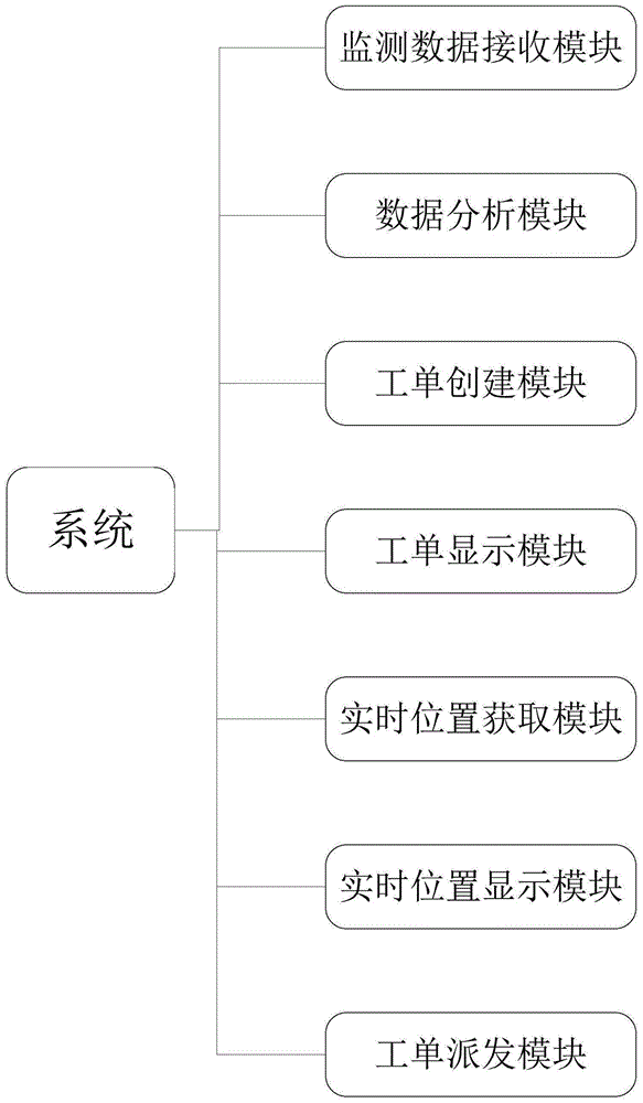 一种基于GIS的电站监测及抢修系统的制作方法