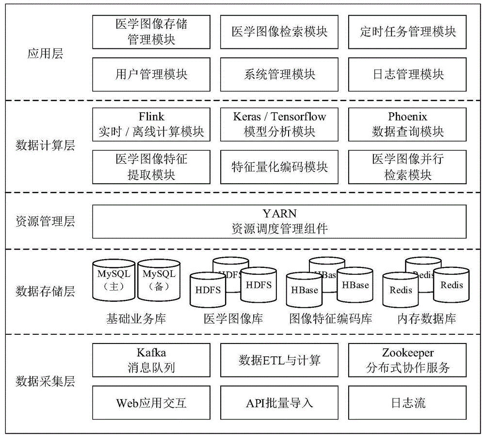 一种基于Flink的医学图像实时检索方法与流程