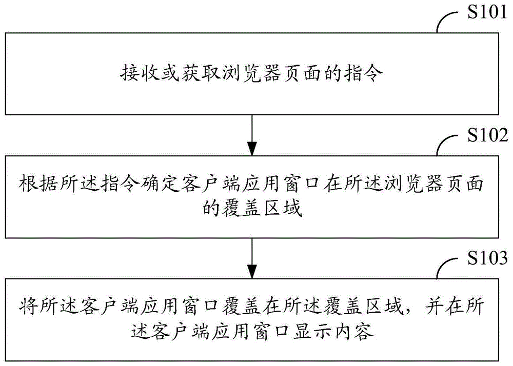 一种实现页面与客户端应用联动方法、装置、设备及介质与流程