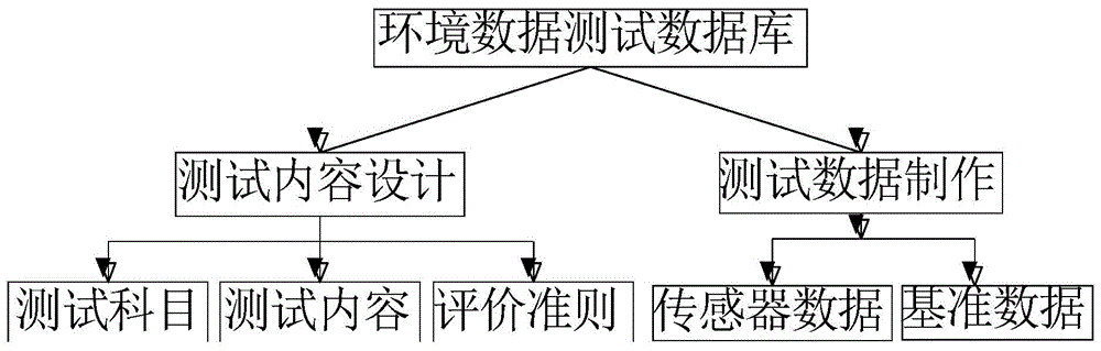 基于环境数据的测试题库系统的制作方法