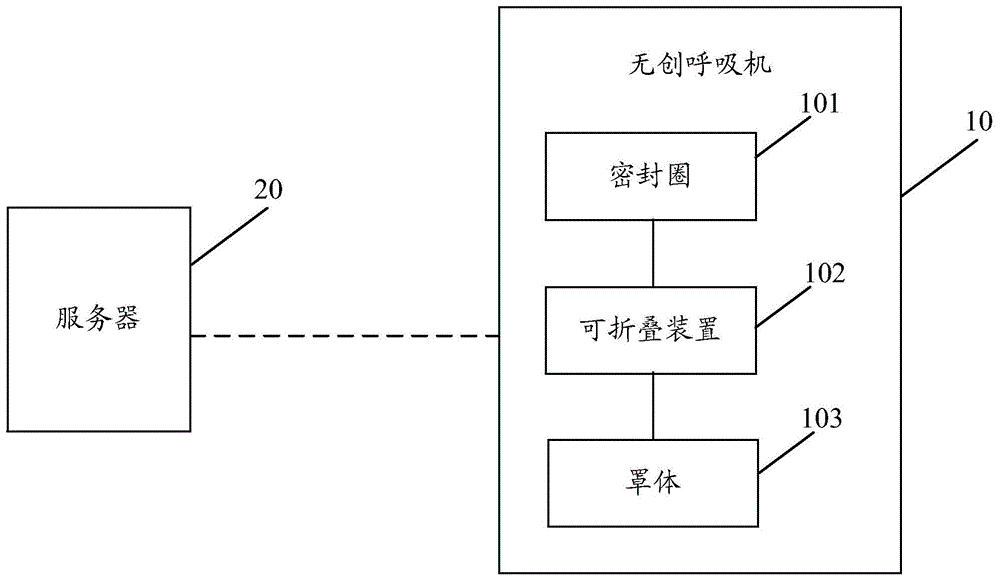 一种呼吸控制系统及无创呼吸机的制作方法