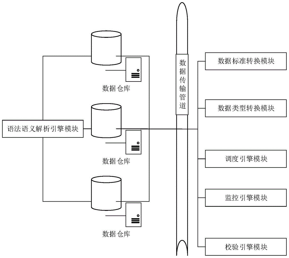 基于大数据的多源数据仓库的库间数据转换系统及方法与流程