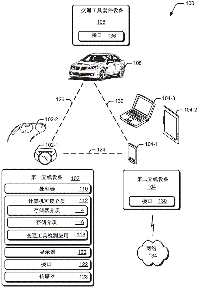 交通工具检测的设备和方法与流程