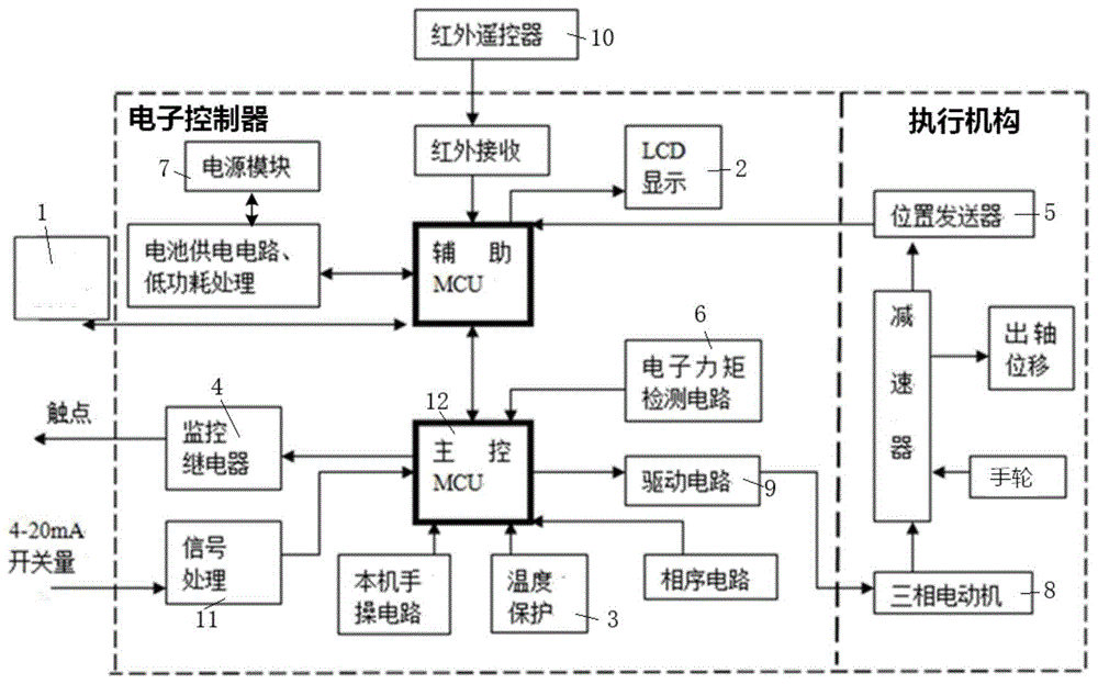 基于无线通信技术的执行机构的制作方法