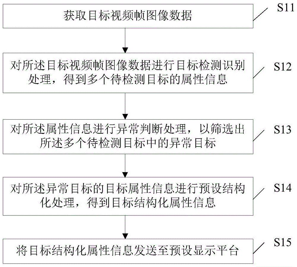 目标识别方法、装置、计算机设备和存储介质与流程