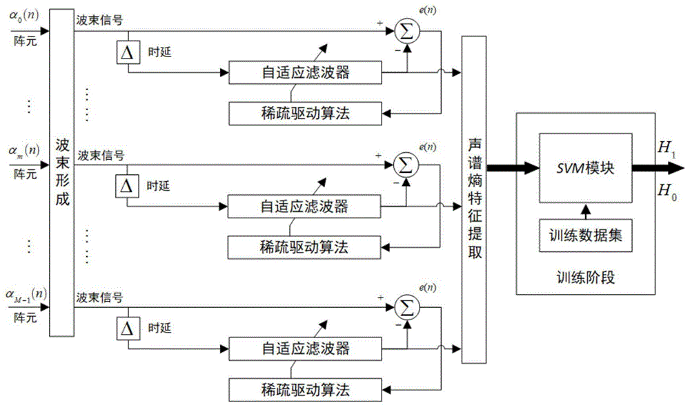 基于稀疏驱动ALE的支持向量机的水下目标检测方法及系统与流程