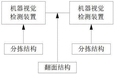 一种螺母的自检系统的制作方法