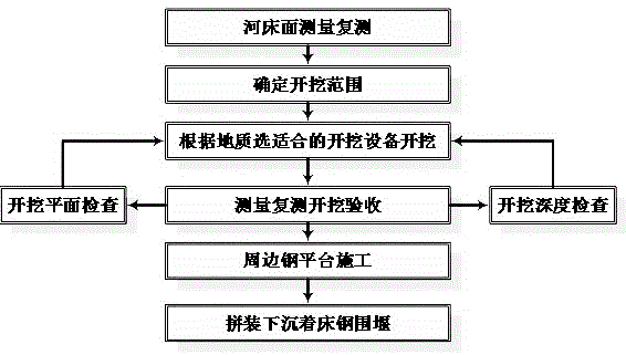 一种水下深埋式构造物的施工方法与流程