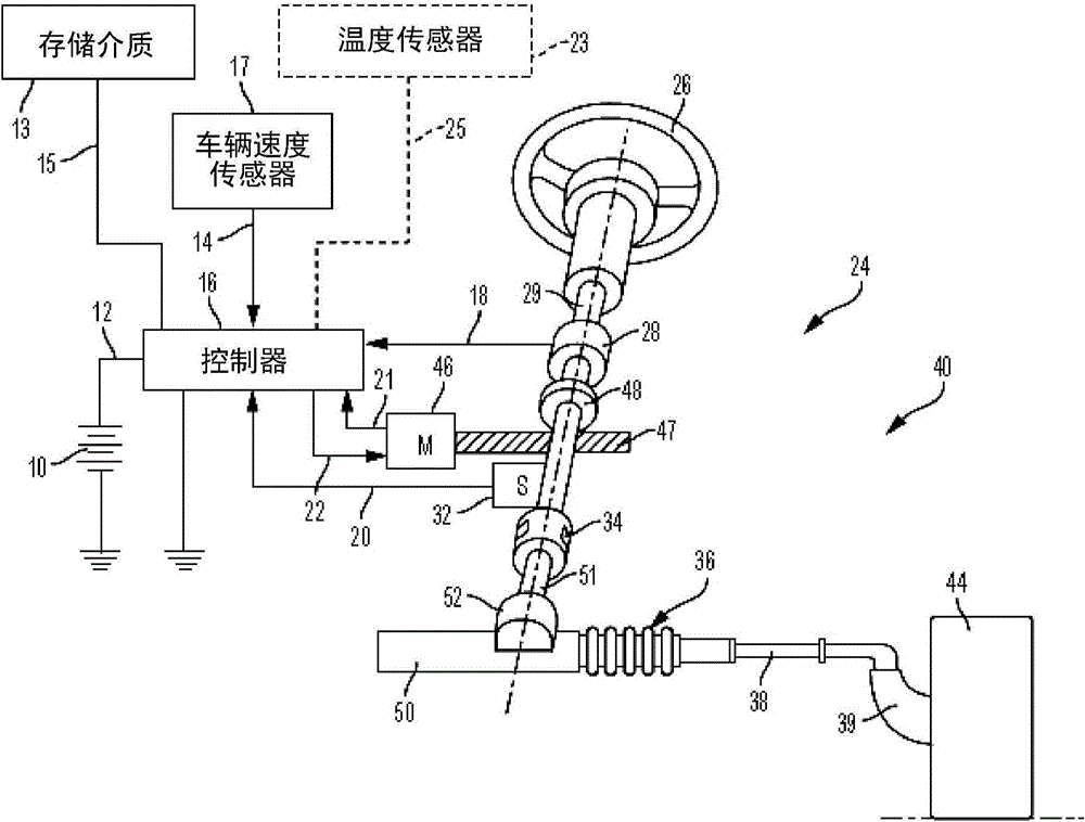 使用转向系统信号的道路摩擦系数估计的制作方法