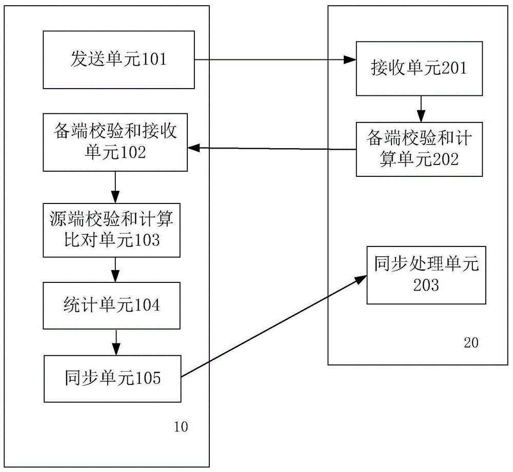 一种基于RDC不定长分块策略的数据同步方法及装置与流程