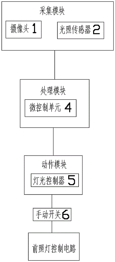 一种汽车前照灯控制系统的制作方法