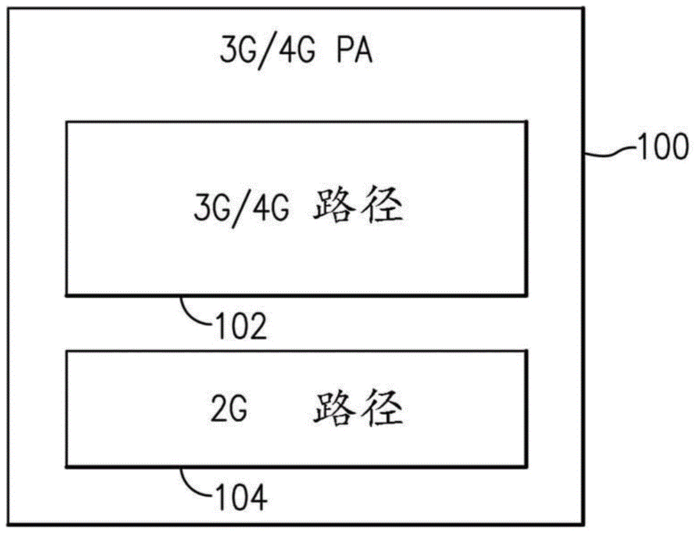 使用3G/4G线性路径组合进行2G放大的电路和方法与流程