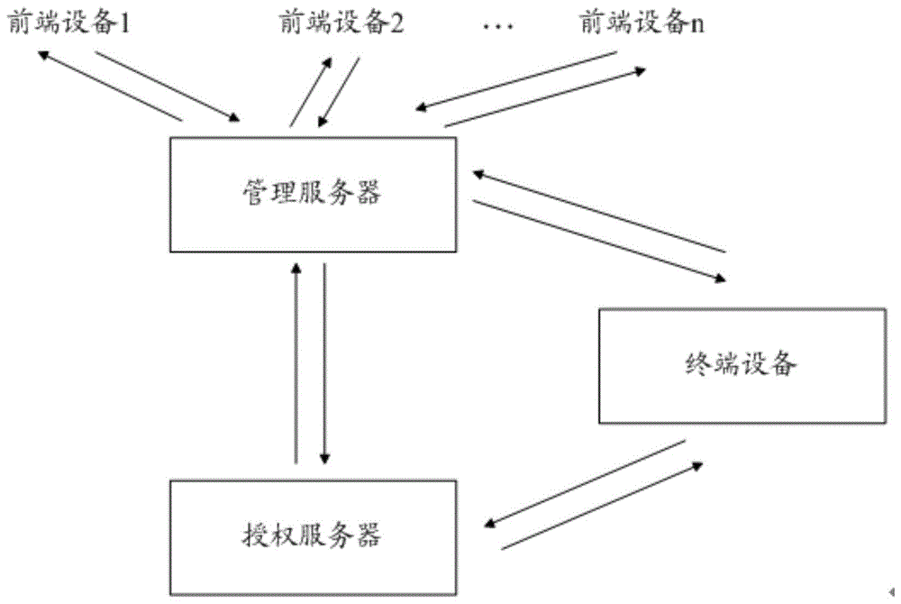 一种多媒体数据加密处理的方法及装置与流程