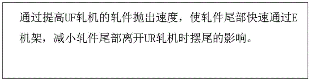 一种串列式轧机轧制长钢轨控制方法与流程