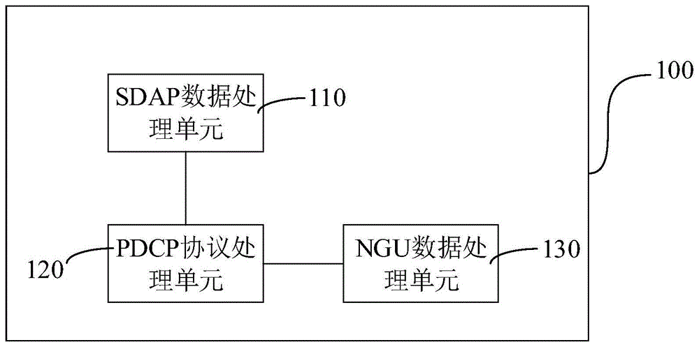 基站切换装置、方法、基站、源基站和存储介质与流程