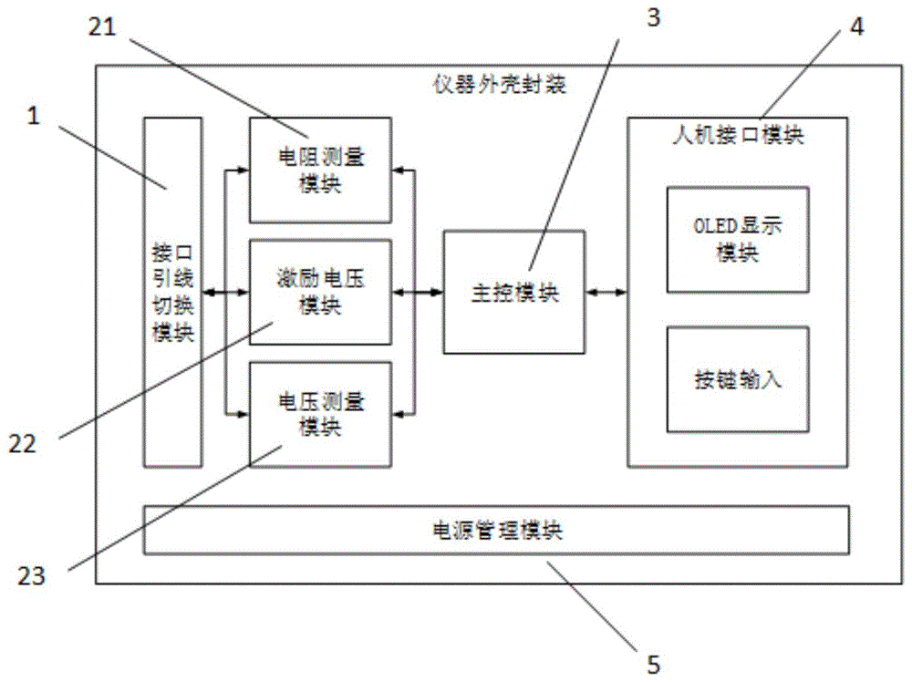 全桥压力传感器快速检测装置的制作方法