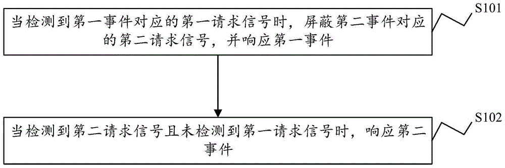 一种智能设备控制方法、装置及智能设备和存储介质与流程