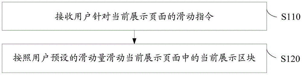 页面内容展示方法、装置、电子设备及计算机存储介质与流程