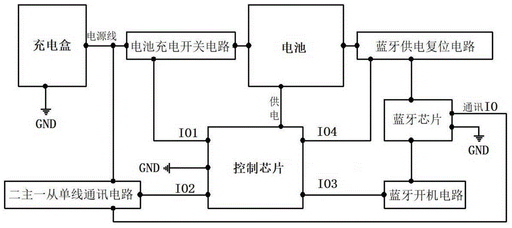 一种用于TWS蓝牙耳机的控制系统及控制方法与流程