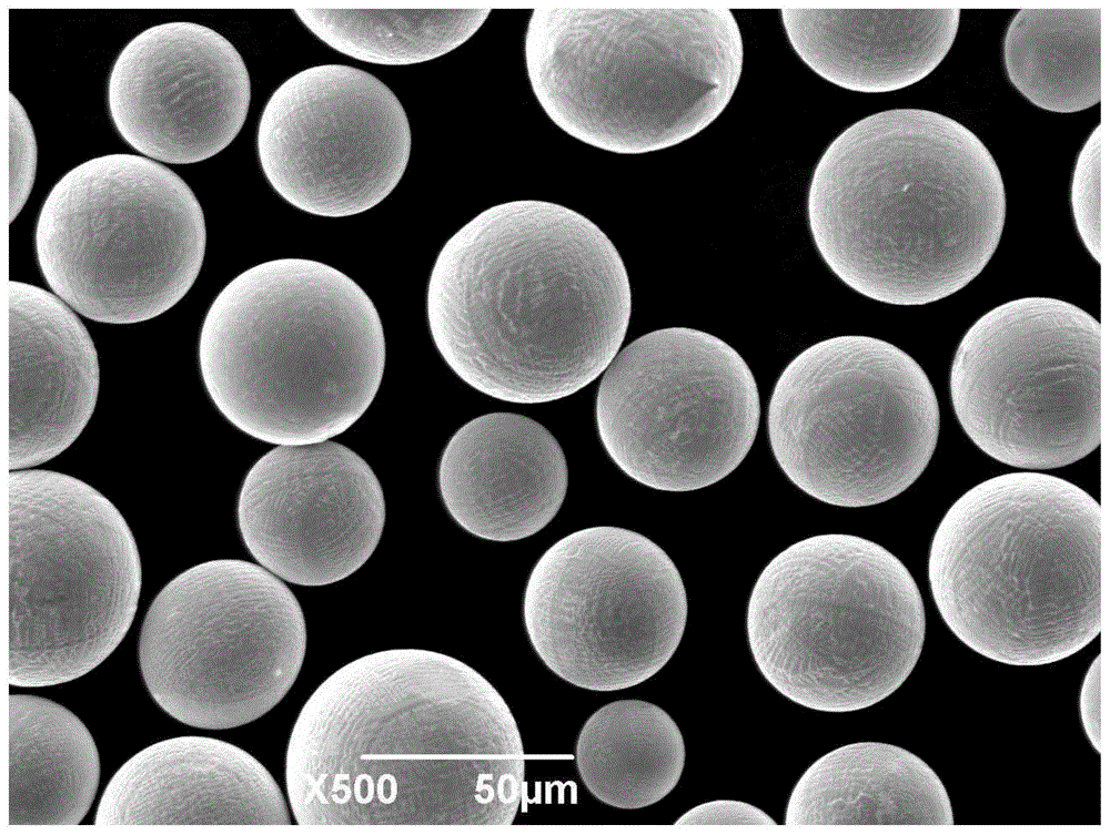 一种用于3D打印的镍铁基合金球形粉末的制备方法与流程