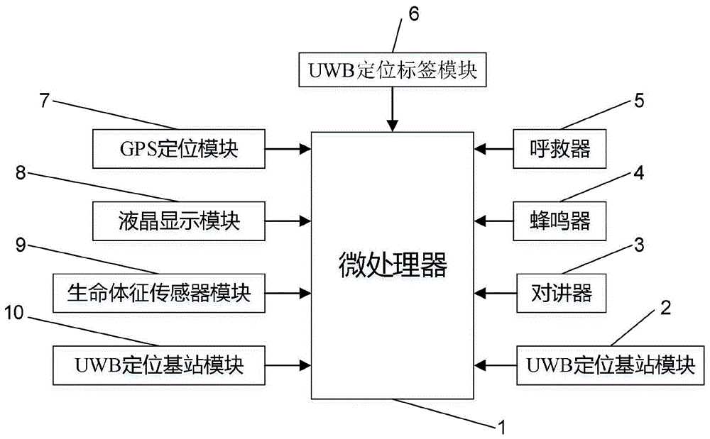 人员定位装置的制作方法