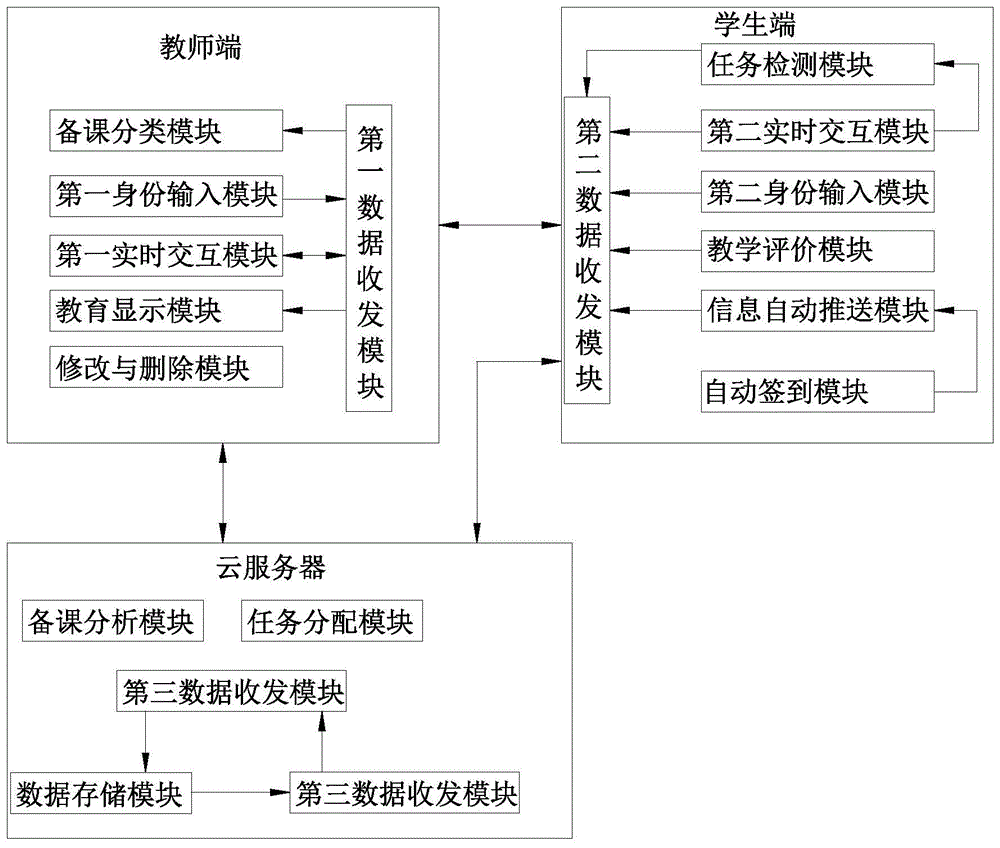 一种基于无线网络的课堂教学管理系统的制作方法