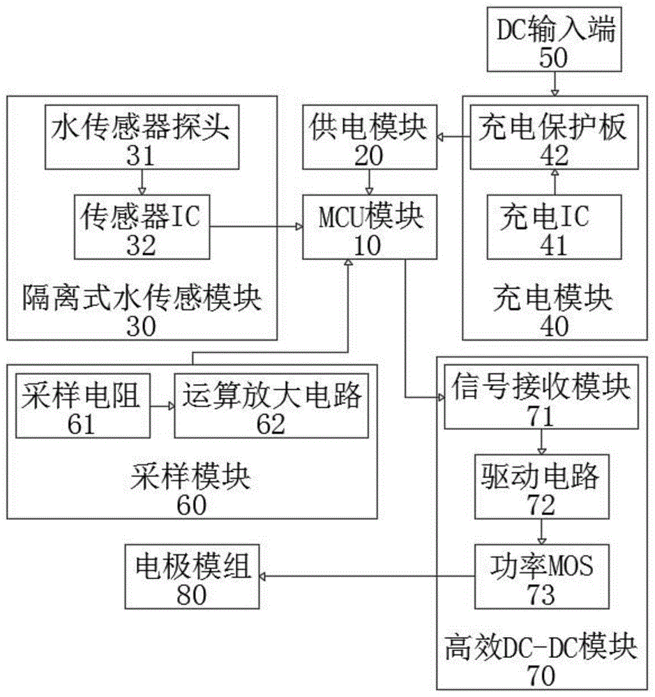 一种自感应智能控制的食材净化机控制系统的制作方法